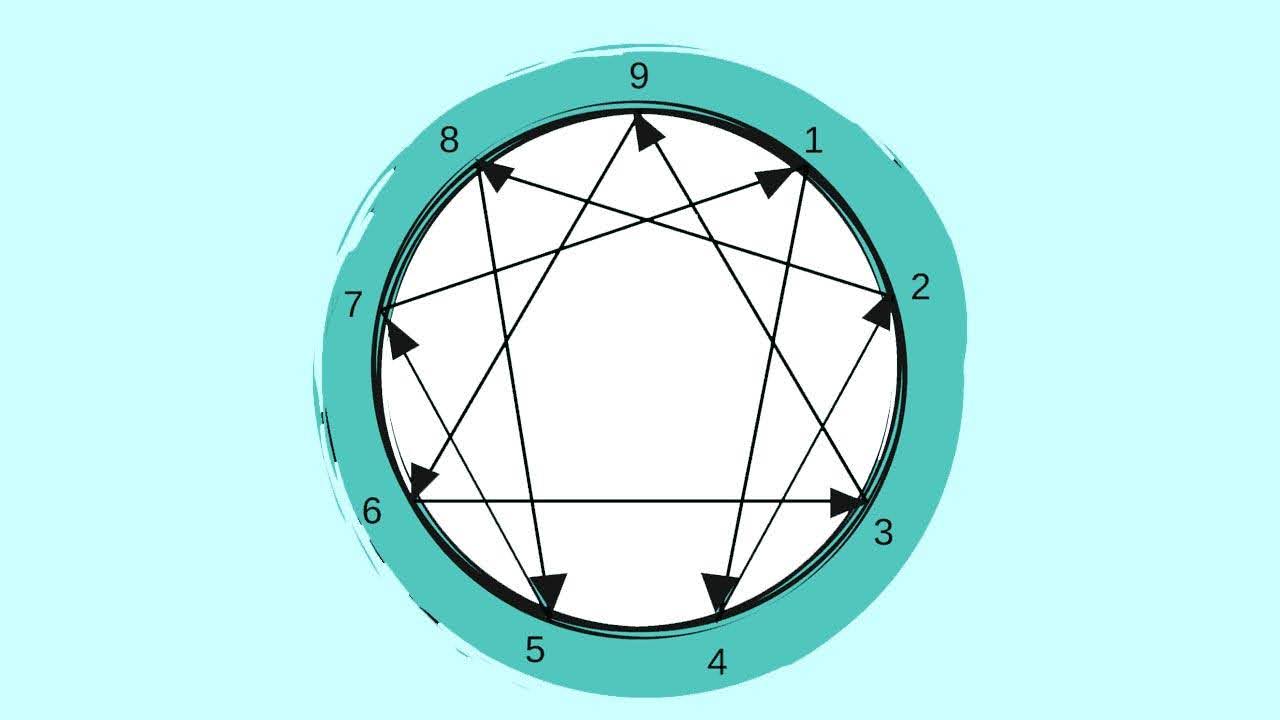 The enneagram circle with arrows describes the Enneagram symbol with directional arrows connecting the points, representing the dynamic interconnections and movement between the nine personality types